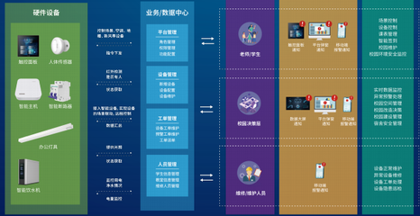 鴻雁為57所校園建設(shè)智慧照明教室，信息服務(wù)業(yè)務(wù)助力教育創(chuàng)新