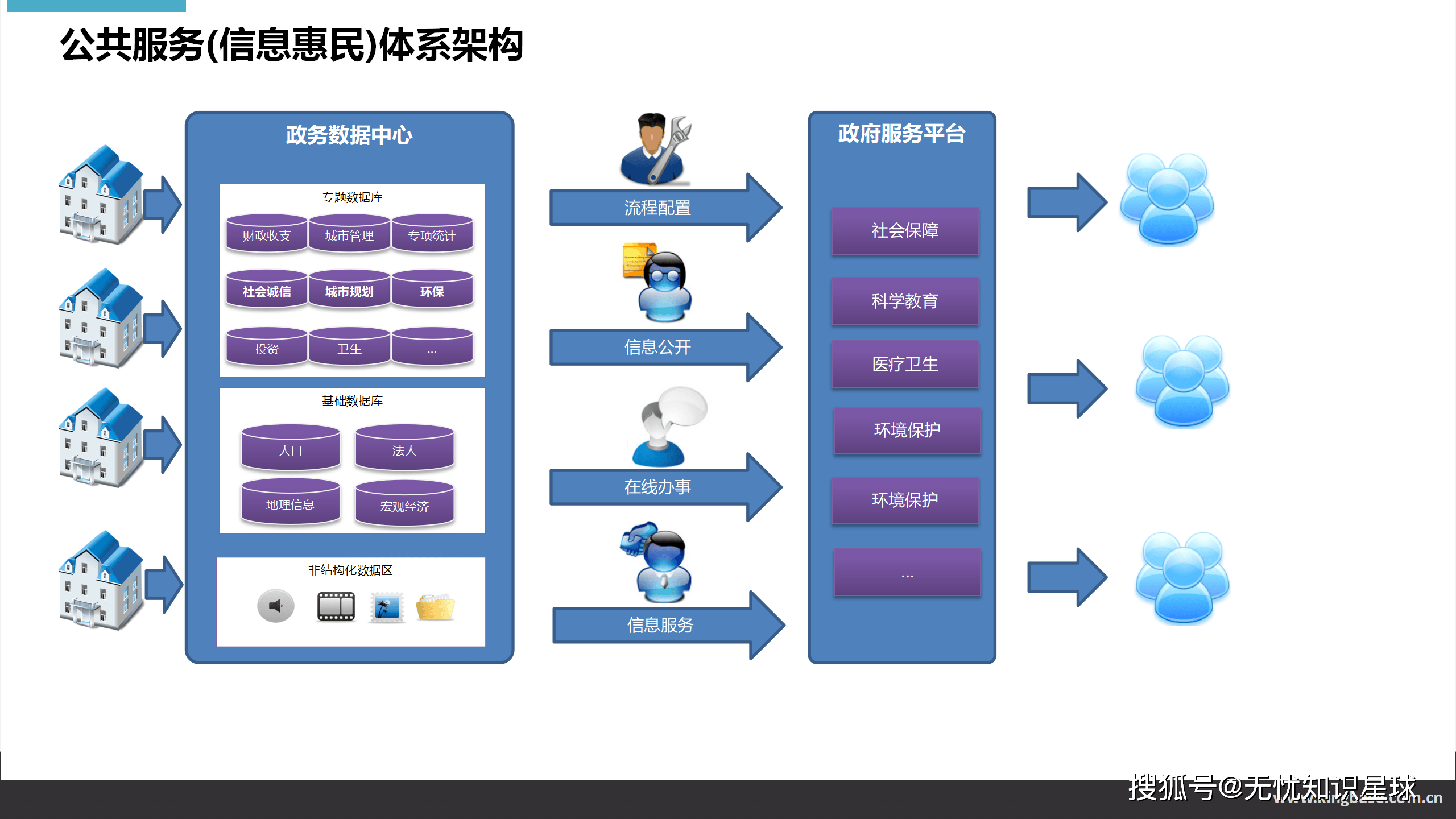 智慧政府 數(shù)字化轉(zhuǎn)型的未來藍(lán)圖