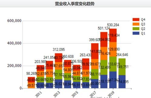 單季營收創紀錄，海聯金匯信息服務業務成增長引擎，重回上升通道