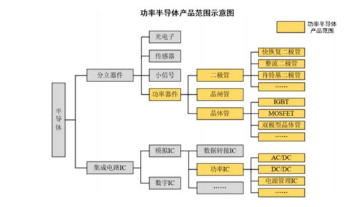 IGBT芯片 現(xiàn)代電力電子核心，在北京網(wǎng)絡(luò)技術(shù)服務(wù)中的關(guān)鍵角色